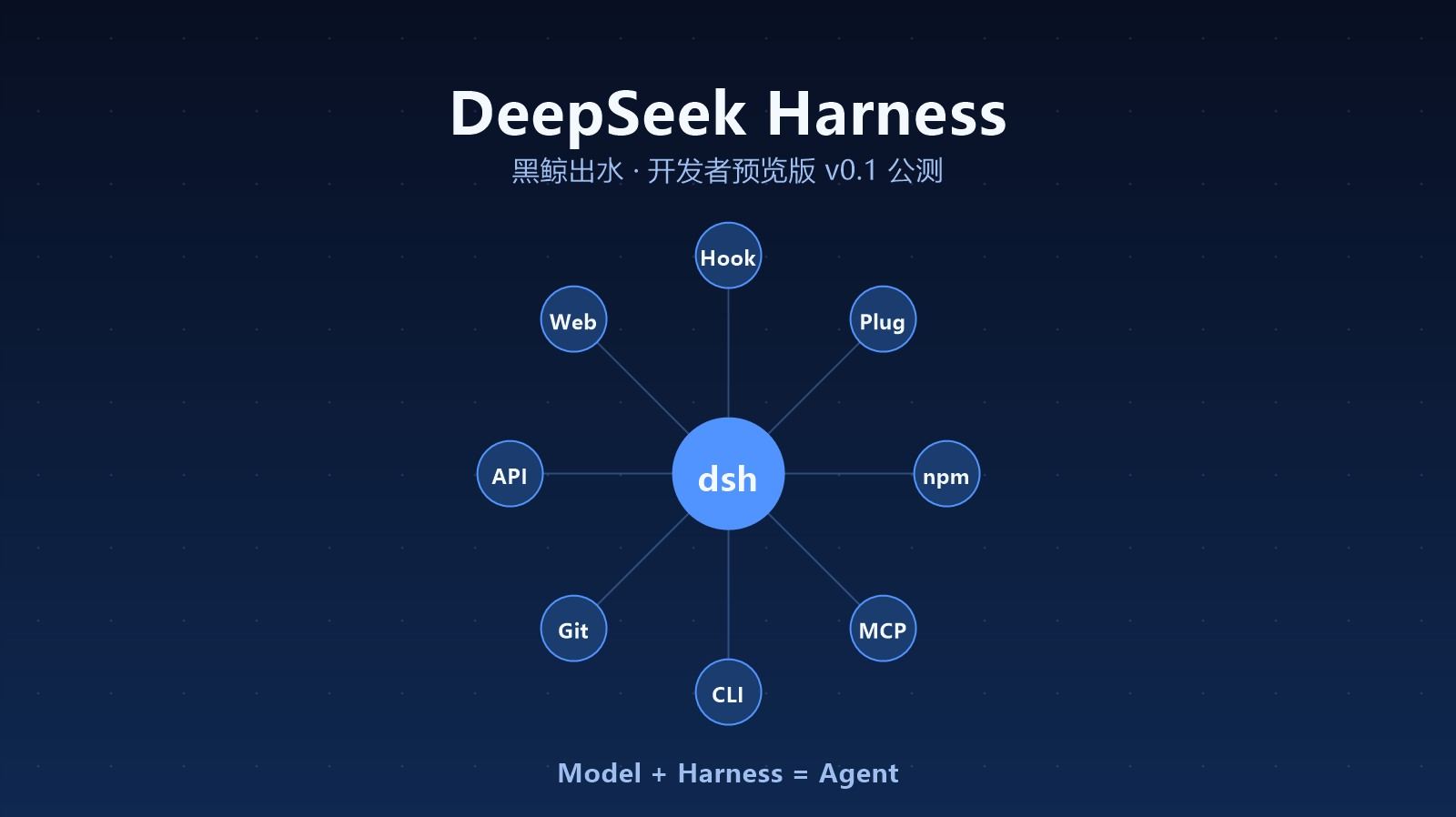 DeepSeek Harness 插件生态